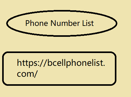 Phone Number List